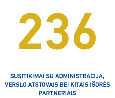 236 SUSITIKIMai su administracija, verslo atstovais bei kitais išorės partneriais